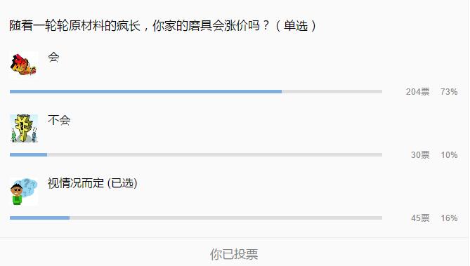 隨著一輪輪原材料的瘋長，你家的磨具會漲價嗎