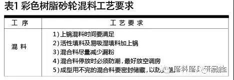 彩色樹脂砂輪制造材料選擇及應(yīng)用技巧 彩色樹脂砂輪制造材料選擇及應(yīng)用技巧
